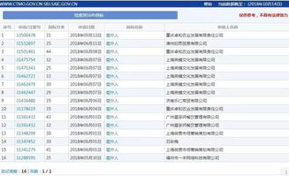 行之熱點 你還在用網(wǎng)絡熱詞吐槽嗎 別人已經(jīng)用它注冊商標啦