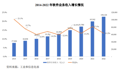 擁抱專業(yè)力量 軟件外包服務(wù)的優(yōu)勢(shì)、挑戰(zhàn)與發(fā)展趨勢(shì)